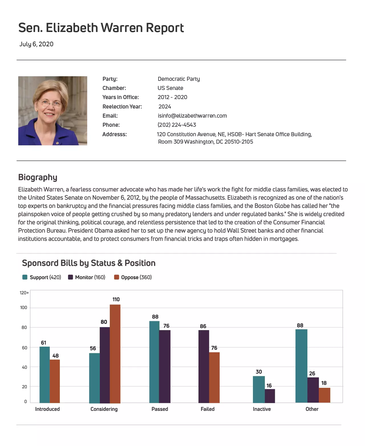FiscalNote legislator report