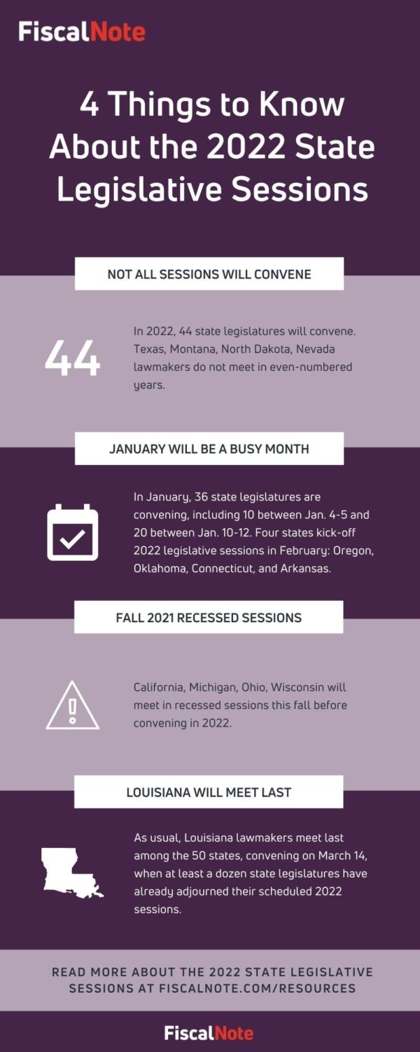 4 Facts about the 2022 State Legislative Sessions