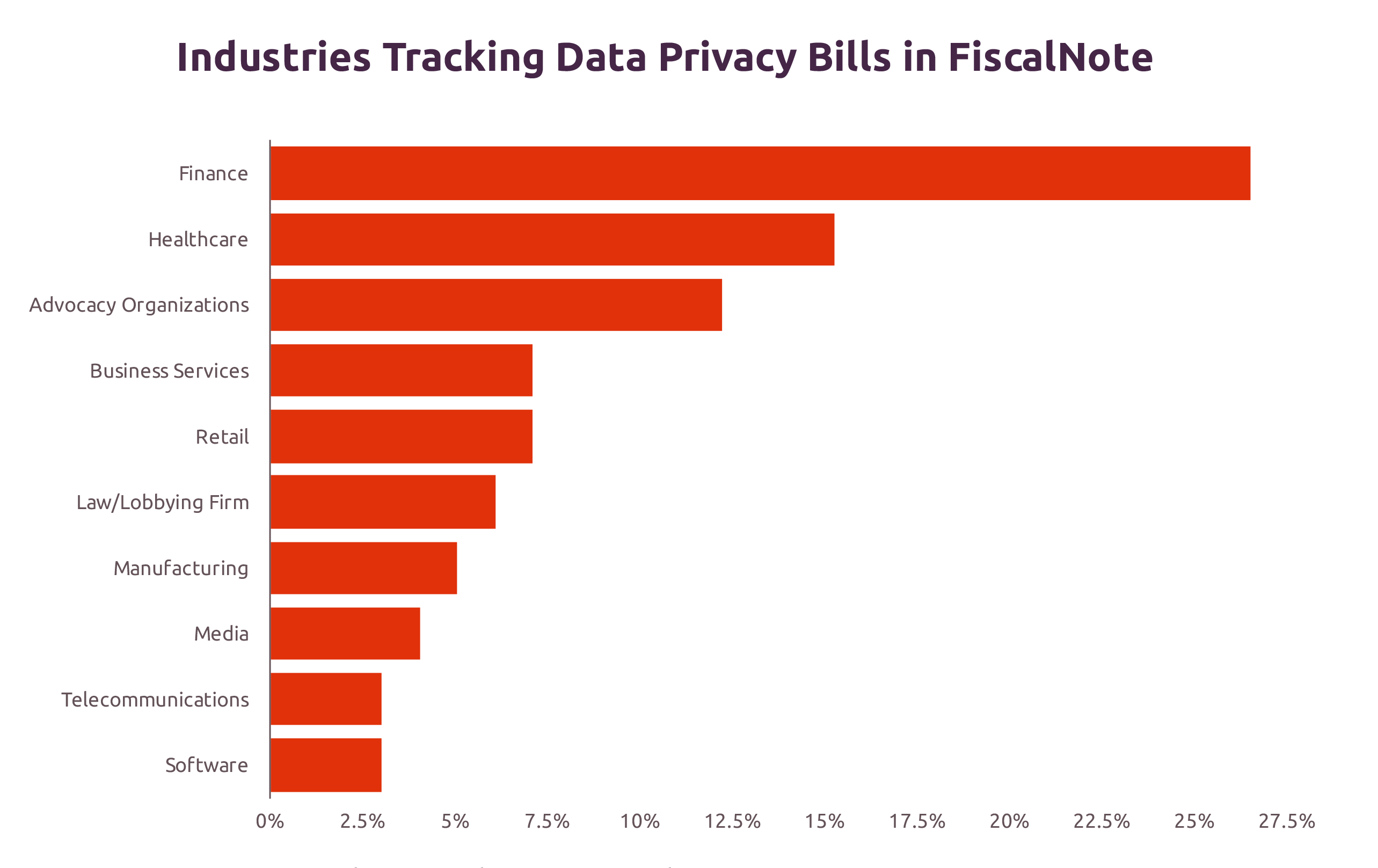 Consumer Data Privacy Laws 2021 State Trends FiscalNote