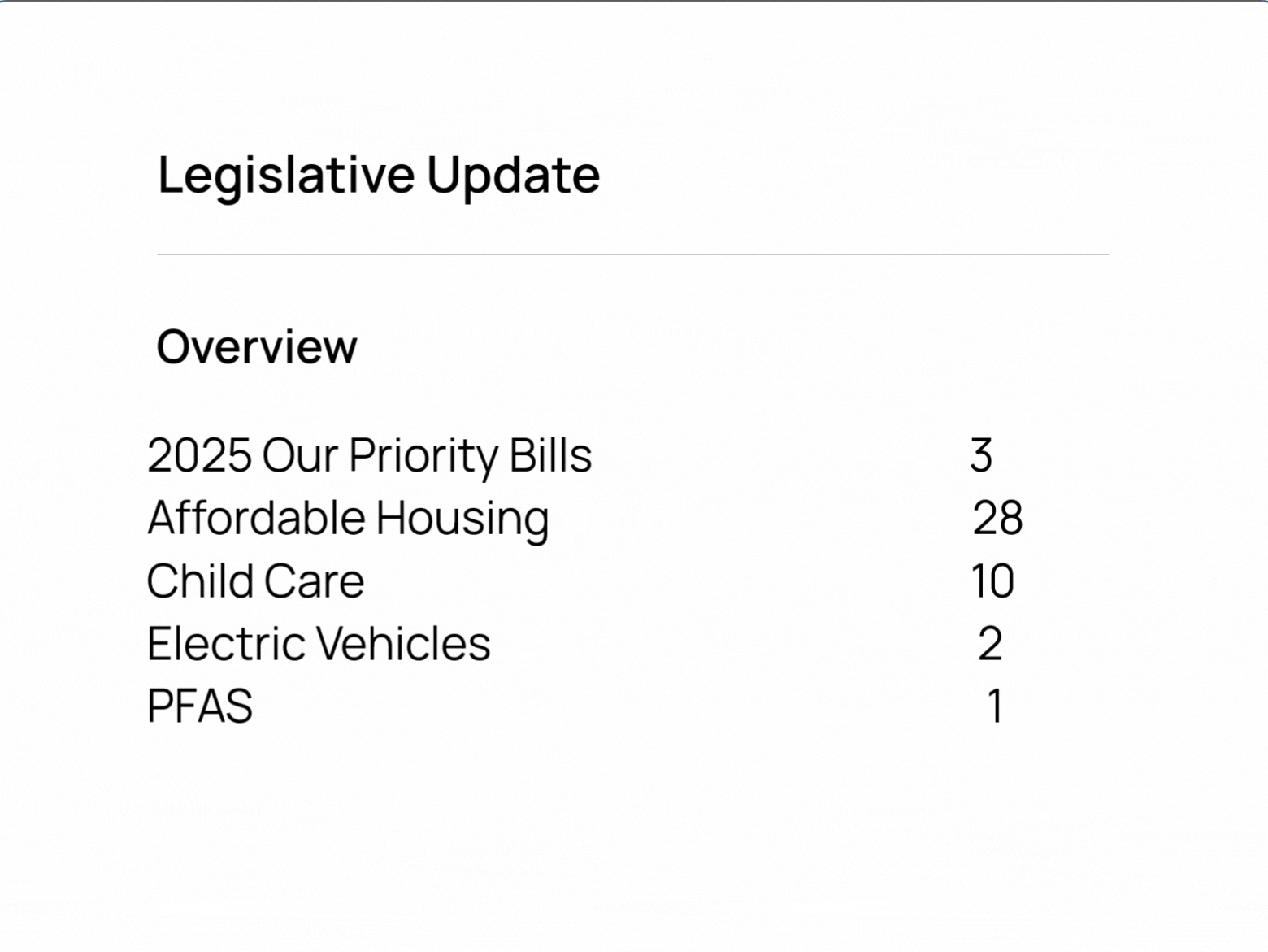 Not Just Great Reporting, Better Results