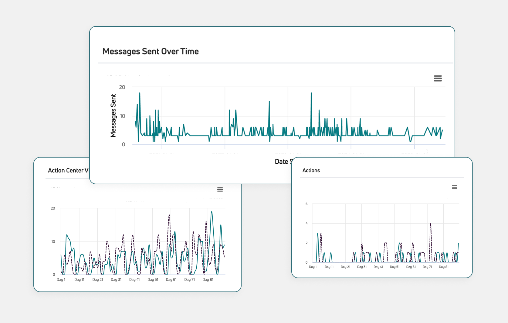 Real-Time Performance Monitoring