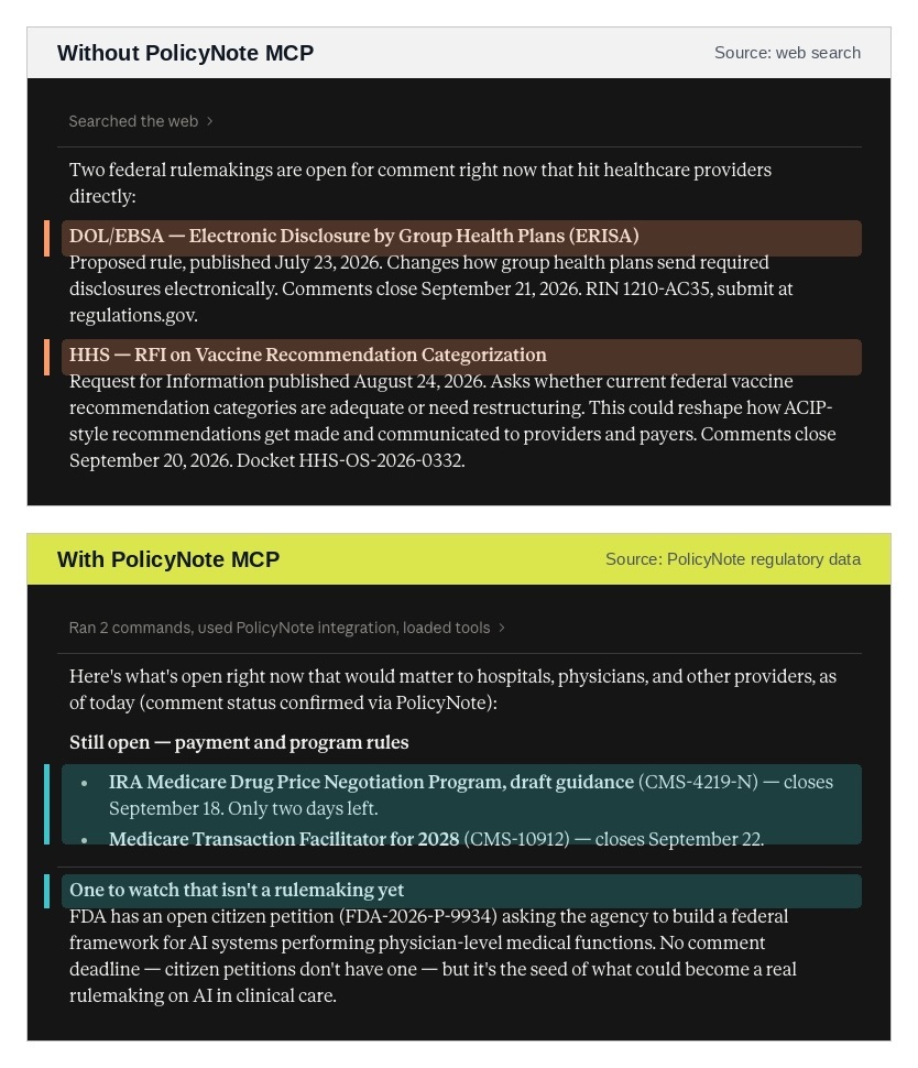 Side-by-side Claude responses on open federal comment periods for healthcare providers. Without PolicyNote MCP, Claude lists a DOL group health plan disclosure rule and an HHS vaccine recommendation RFI. With PolicyNote MCP, Claude lists open CMS comment periods including Medicare drug price negotiation draft guidance and flags an FDA citizen petition on AI in clinical care.