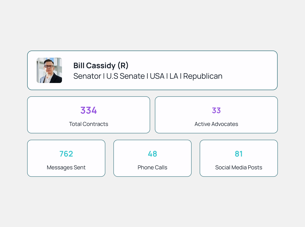 VoterVoice Integration